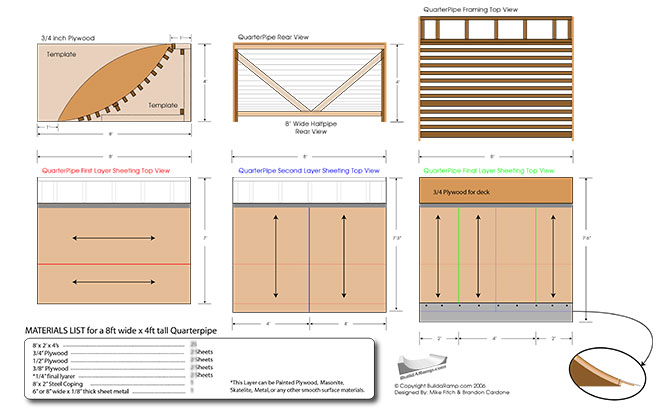 Halfpipe Ramp Plans